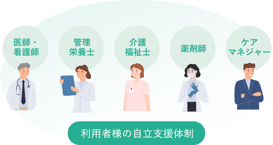 利用者様の自立支援体制