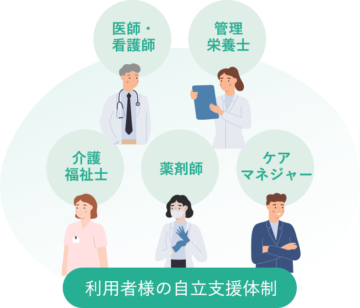 利用者様の自立支援体制